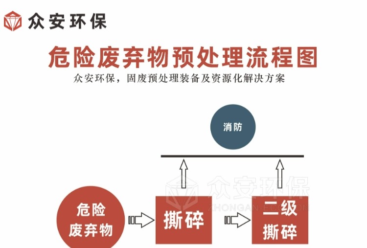 危廢廢舊鋰電池 我們應(yīng)如何妥善處理