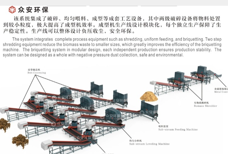 生物質(zhì)綠色甲醇預處理工藝流程有哪些