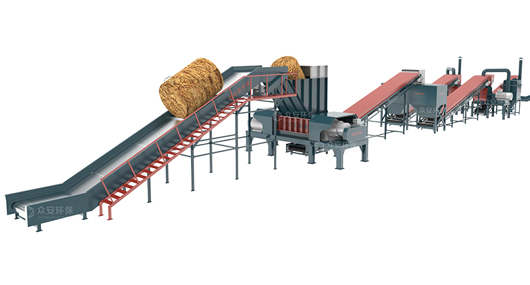 生物質預處理系統(tǒng)助力生物天然氣生產：推動能源綠色低碳轉型