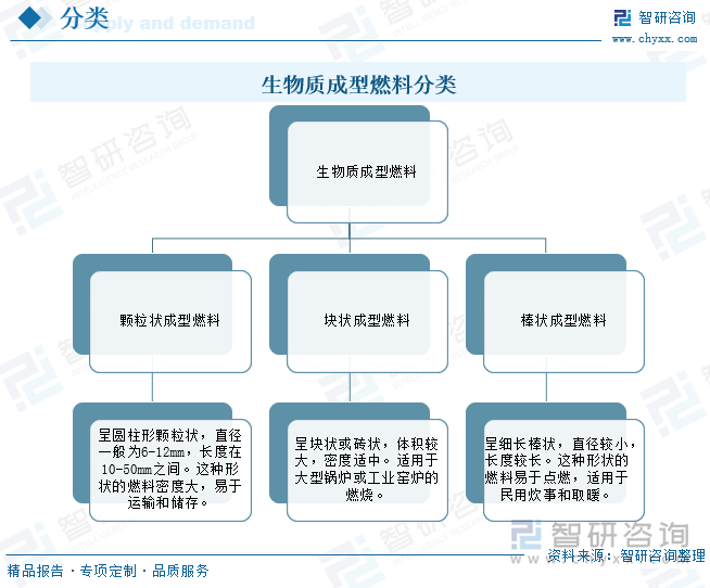 生物質(zhì)成型燃料使用種類(lèi).png