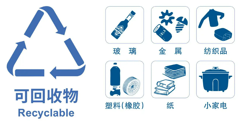 2024 再生資源回收行業(yè)穩(wěn)步發(fā)展，預處理設備助力生活垃圾資源再生