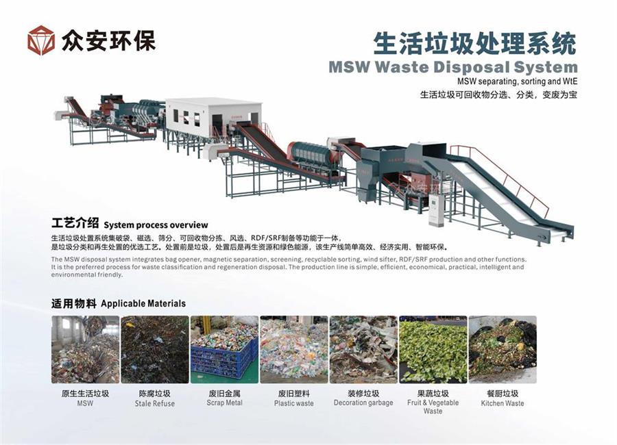 福建省推進(jìn)生活垃圾分類與處理，眾安環(huán)保助力實(shí)現(xiàn)“減量化、資源化、無(wú)害化